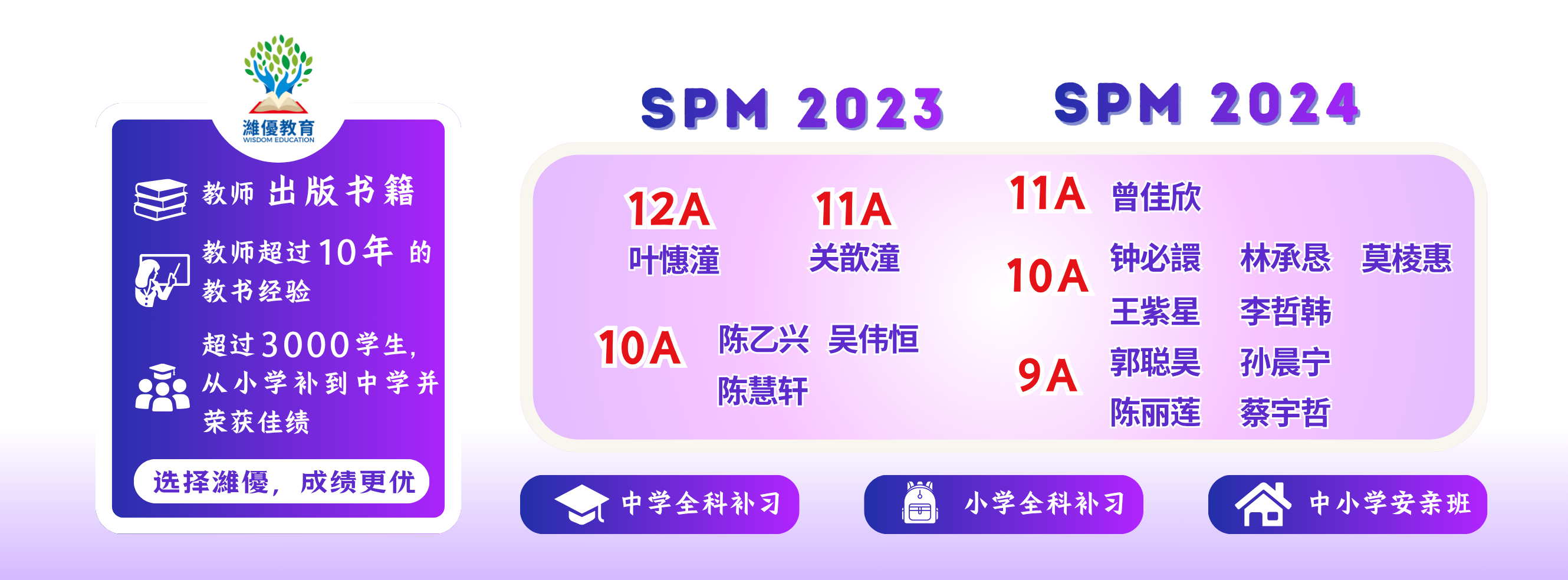 Wisdom Education 学生考获 SPM 9A 10A 11A 12A 佳绩